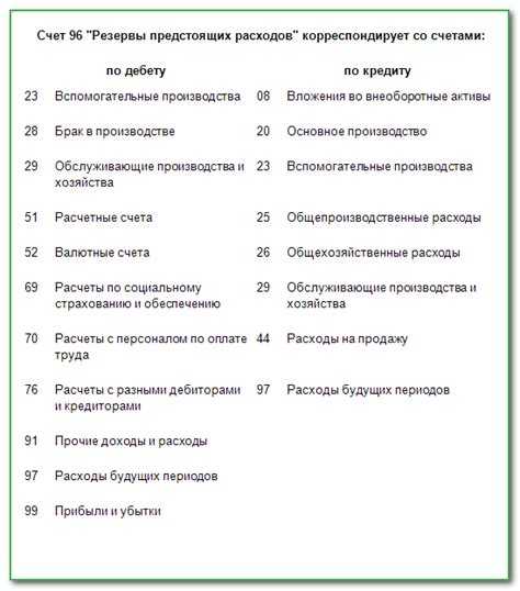 Особенности учета налогов и обязательных платежей на 69 счете