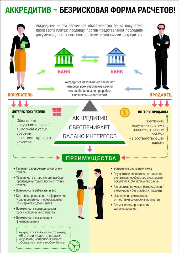 Кто в организации вправе подписать поручение банку