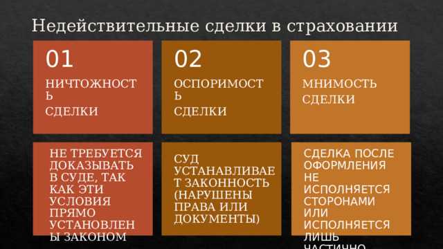Какие доказательства суд принимает по мнимости сделки