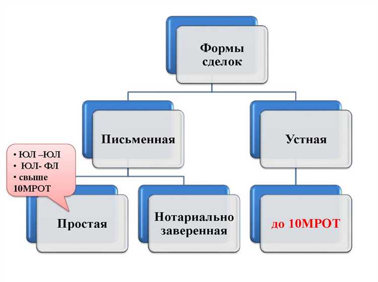 Роль сторон сделки в процессе доказывания её мнимости
