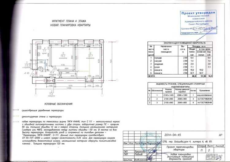 Как определить границы ответственности в договоре аренды