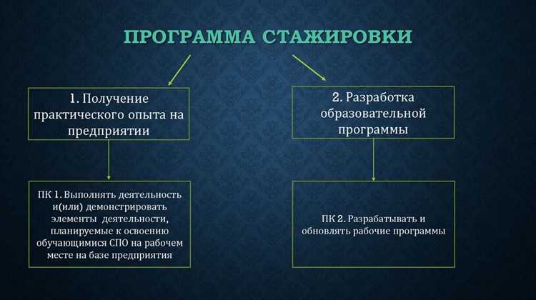 Кто утверждает финальную версию программы стажировки и дублирования