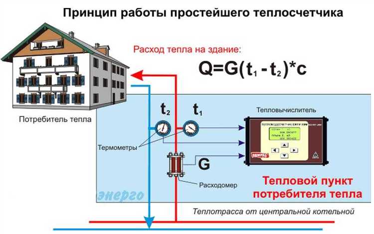 Что делать, если пломбу не установили после поверки