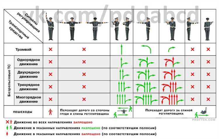 Допуск к выполнению работ на ограничителях перенапряжения