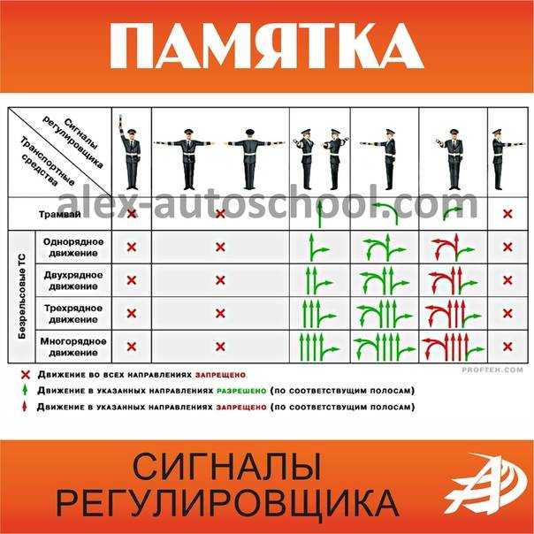Кто должен выполнять работы на регистраторах ограничителях и указателях пс Кто должен выполнять работы на регистраторах ограничителях и указателях пс