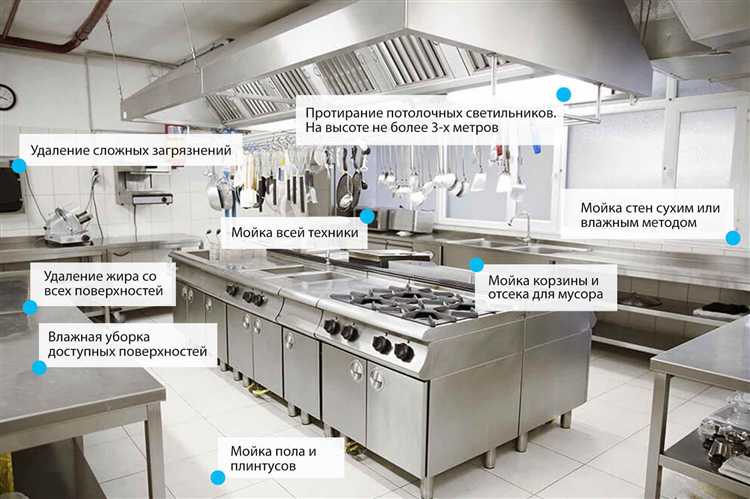 Регламент распределения обязанностей между эксплуатационными и клининговыми службами