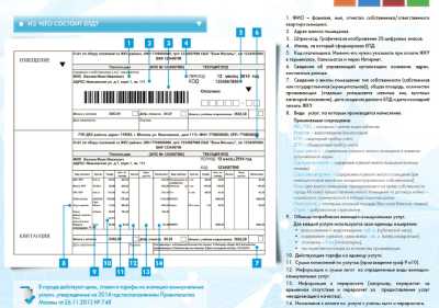 Как распределяются обязанности между МФЦ, ГБУ «Жилищник» и ГИС ЖКХ