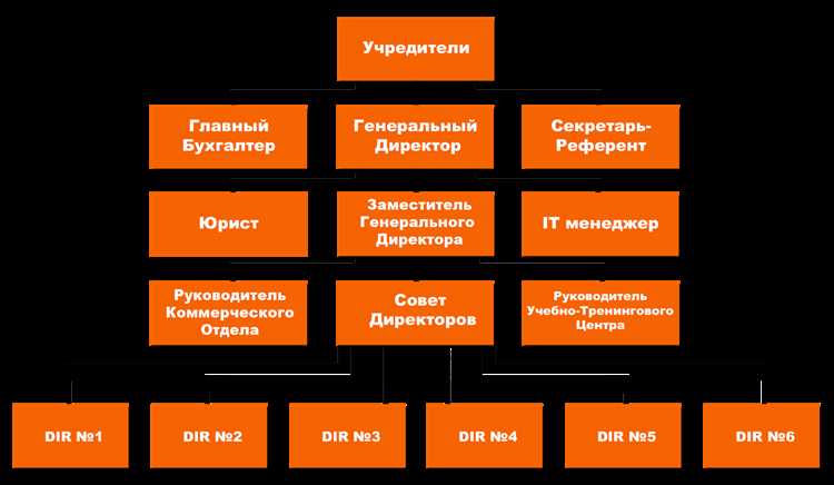 2. Проблемы с кадровыми решениями