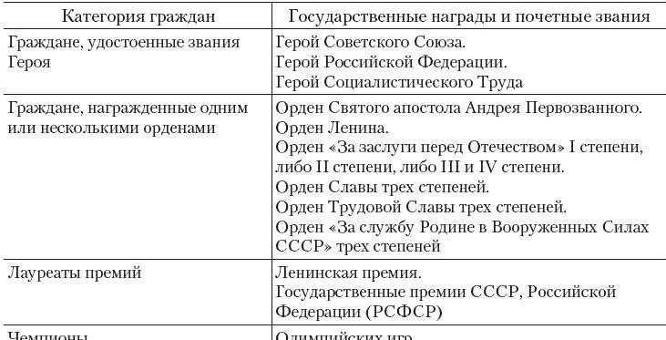 Дополнительные выплаты для участников боевых действий
