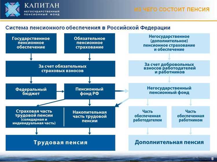 Минимальный трудовой стаж для получения пенсии