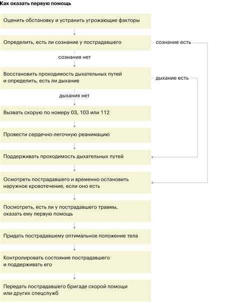 Нужно ли проходить обучение для оказания первой помощи