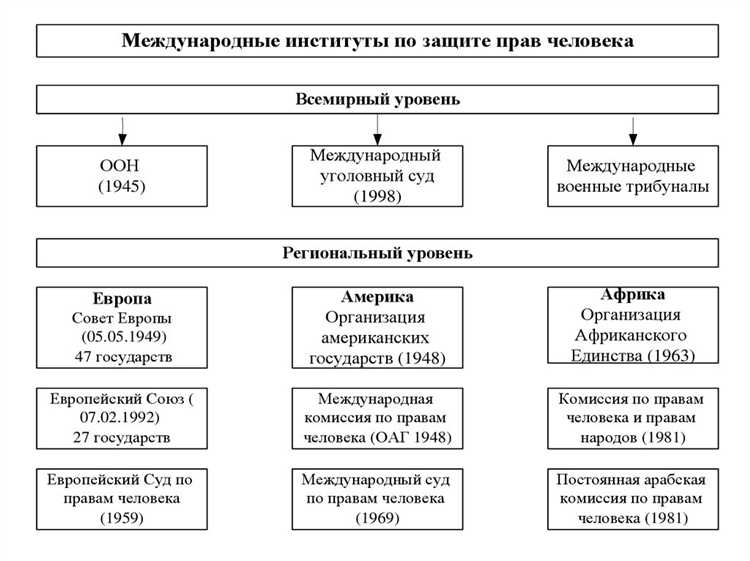 Какие риски несет сторона, принявшая ненадлежащую гарантию