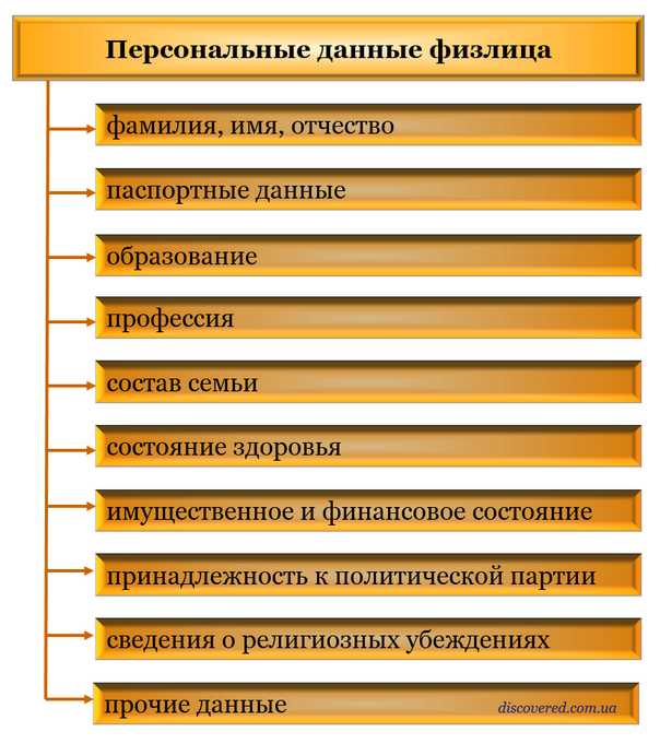 Роль оператора при передаче данных государственным органам