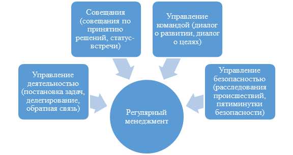 Влияние специфики направления подготовки студентов на выбор руководителя