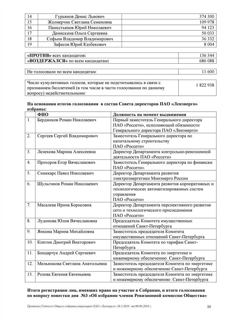 Последствия успешного оспаривания решения общего собрания акционеров