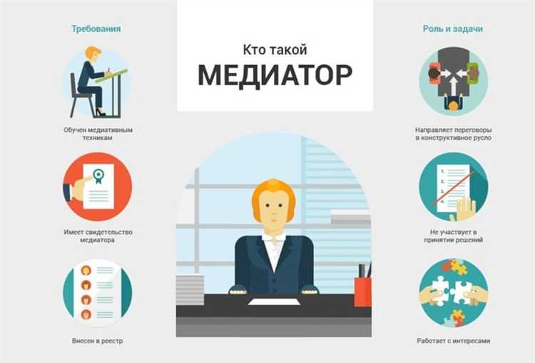 Законодательные требования к профессиональным медиаторам