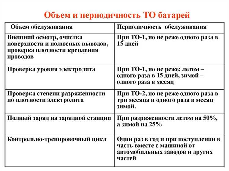 Литий-ионные аккумуляторы