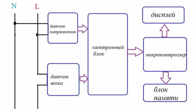 Что нужно учитывать при ремонте однофазных электросчетчиков