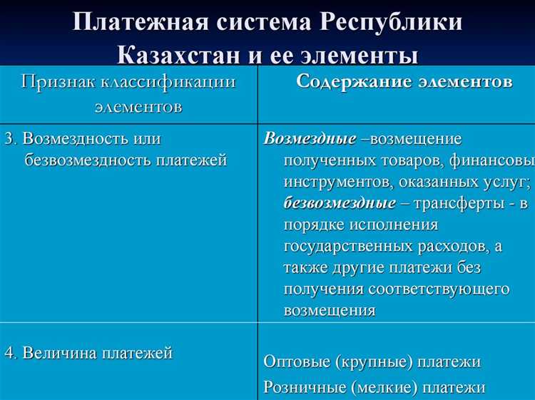 Минимальный размер уставного капитала для получения статуса