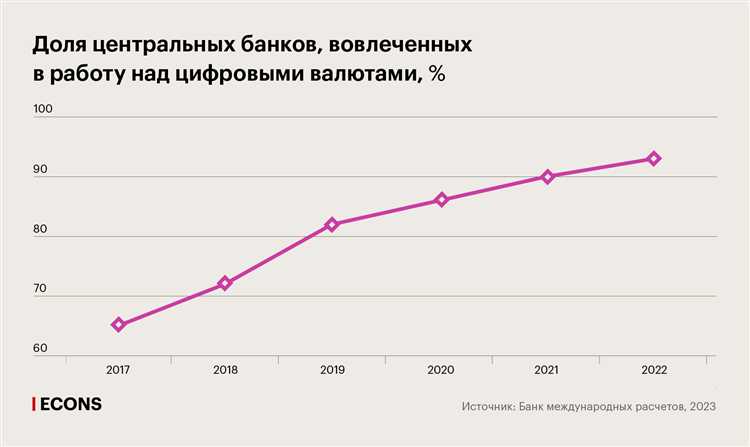 Юридические ограничения на выпуск цифровой валюты в разных странах