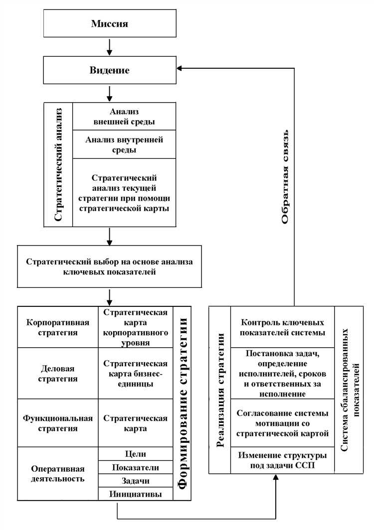 Функции подведомственных учреждений при подготовке методических рекомендаций