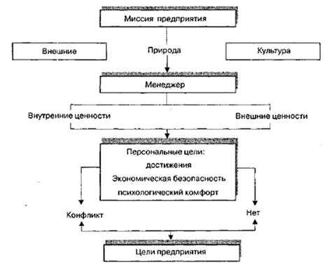 Ответственность отраслевых министерств за методическое сопровождение