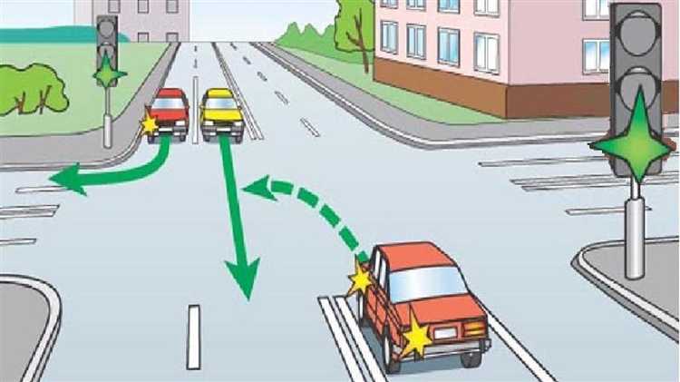 Ответственность и штрафы за неправильный поворот