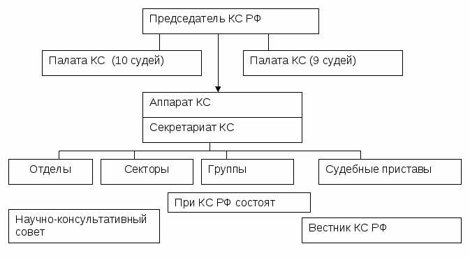 Какие документы и этапы включает процесс назначения судьи