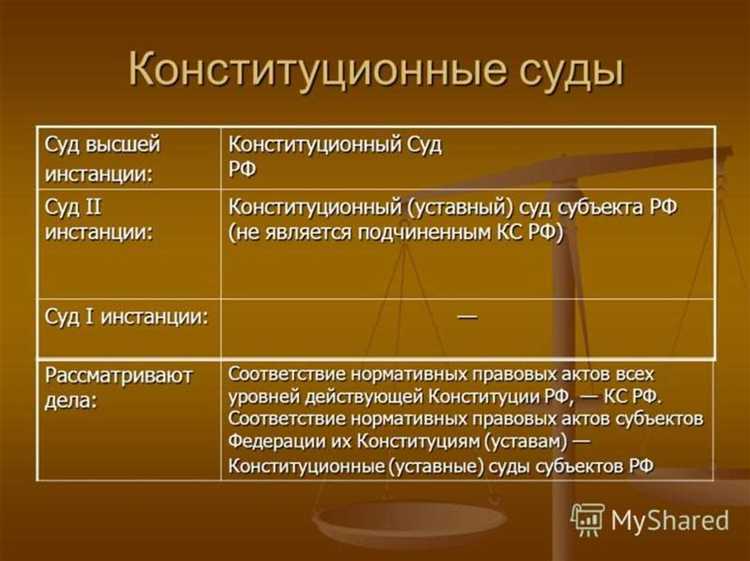 Документы передаются в компетентный субъект назначения (Президент, парламент или судейское сообщество). Производится анализ профессиональной деятельности, заслуг, участия в правовой науке или судебной практике.