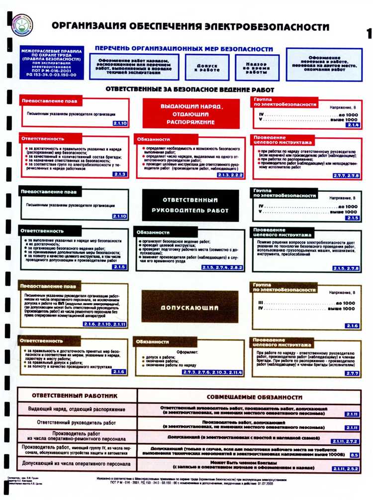 Периодическая проверка и переаттестация назначенных работников