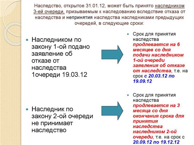 Исключённые из круга наследников по причине усыновления