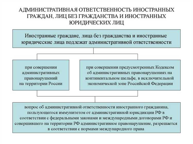 Дипломатические работники и иммунитет от административных наказаний