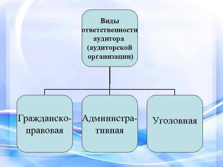Налоговые органы и государственные контролирующие структуры
