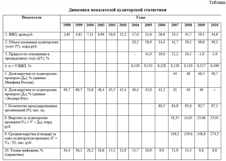 Физические лица без соответствующего аттестата аудитора