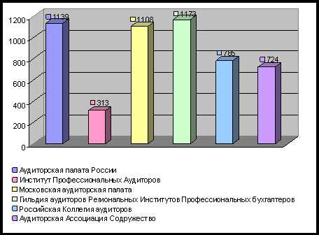 Кто не является субъектом рынка аудиторских услуг Кто не является субъектом рынка аудиторских услуг