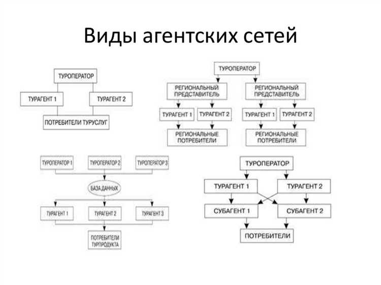 Роль турагента в информировании клиента о рисках и условиях тура