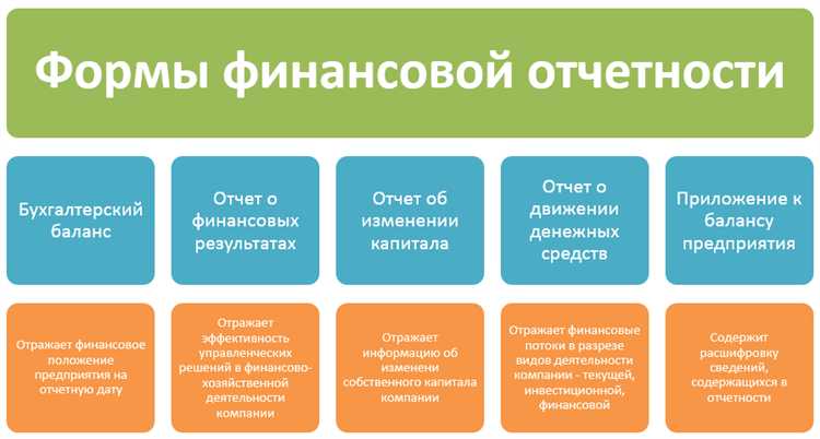 Обязанности аудиторов при проверке финансовой отчетности