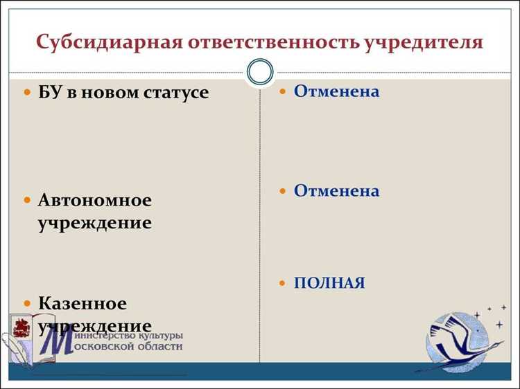 Юридическая природа субсидиарной ответственности в отношении казенных предприятий