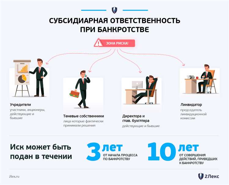 Практические примеры судебной практики по субсидиарной ответственности казенных предприятий