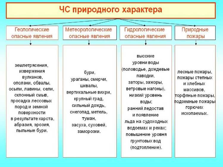 Ответственность за достоверность и своевременность публикации информации
