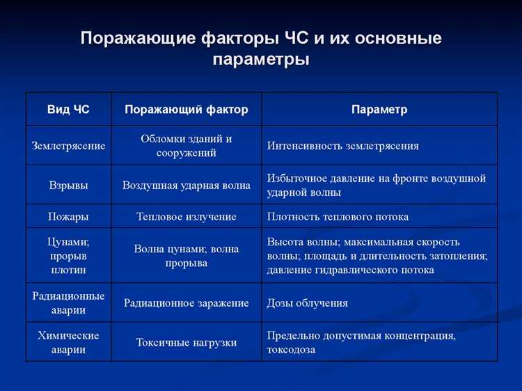 Функции специализированных служб и ведомств в информировании о рисках