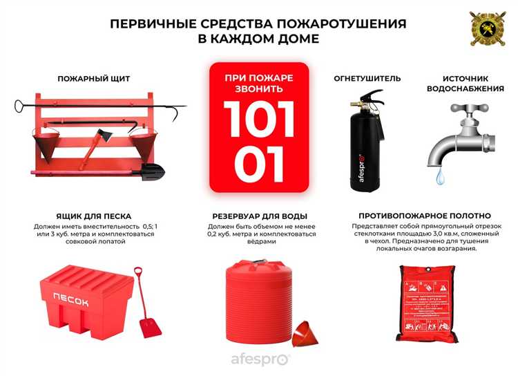 Порядок выбора и закупки первичных средств пожаротушения владельцем объекта