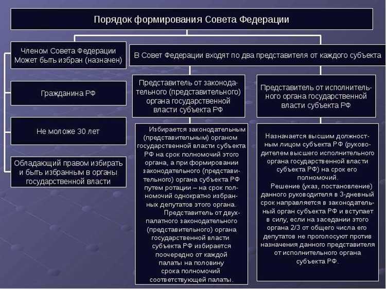 Ответственность за нарушение порядка назначения местного референдума