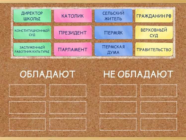 Участие Совета Федерации в инициировании законопроектов