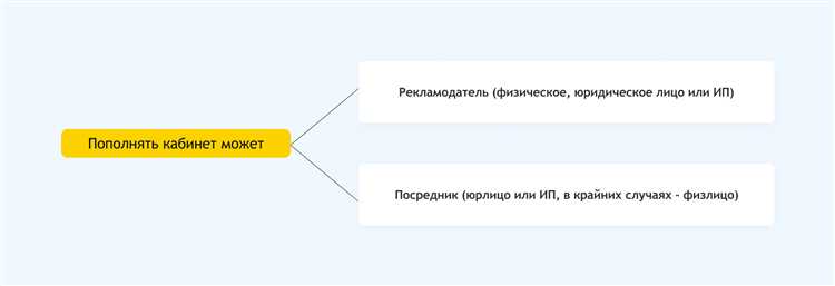 Обязанности распространителя рекламы: когда он отвечает за маркировку