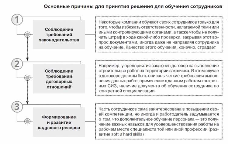 Как документально подтвердить прохождение обучения по охране труда?