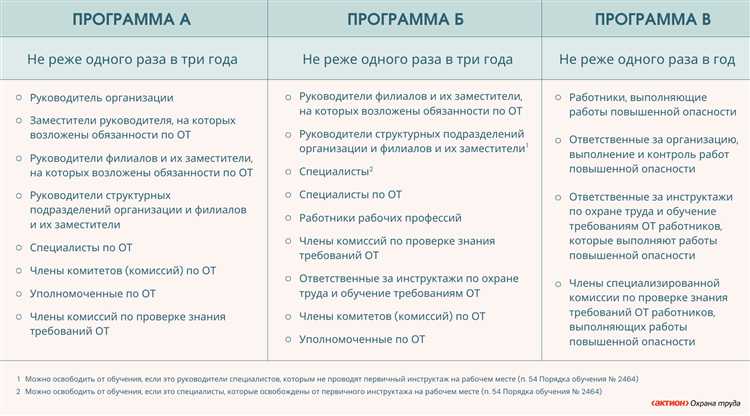 Последствия несвоевременной оплаты обучения уполномоченного по охране труда