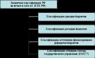 Публикация и доступ к актуальной структуре бюджетной классификации