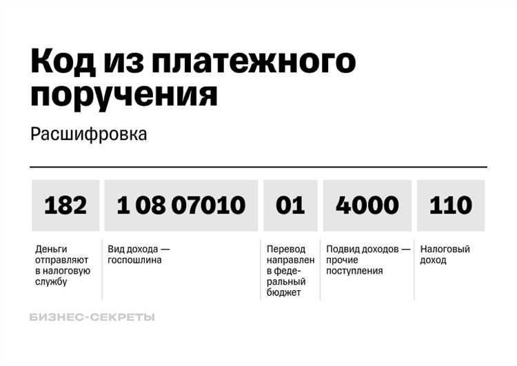 Кто определяет назначения и структуру кодов бюджетной классификации рф Кто определяет назначения и структуру кодов бюджетной классификации рф