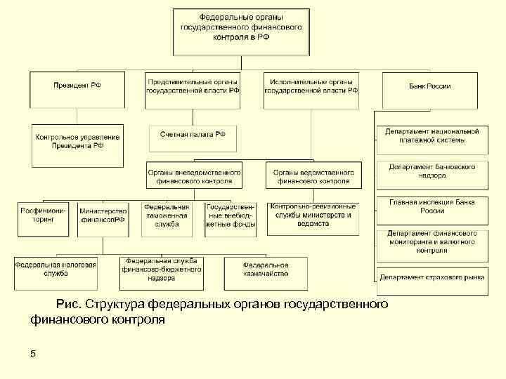 Какие изменения в законодательстве влияют на финансовый контроль